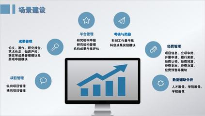 科研安、智慧迎新、科創(chuàng)大腦——浙傳數(shù)字化改革的成果與實(shí)踐