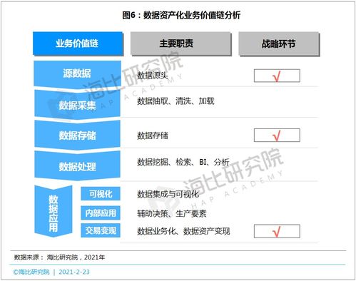 從數(shù)據(jù)到資產(chǎn) 實(shí)施路徑、關(guān)鍵工具與支持服務(wù)全解析